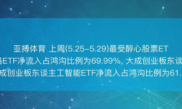 亚搏体育 上周(5.25-5.29)最受醉心股票ETF: 嘉实中证全指集成电路ETF净流入占鸿沟比例为69.99%， 大成创业板东谈主工智能ETF净流入占鸿沟比例为61.65%(名单)